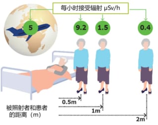 钇-90治疗肝癌安全吗?深度解析Y90内放射疗效、副作用及术前评估全攻略 1 图片