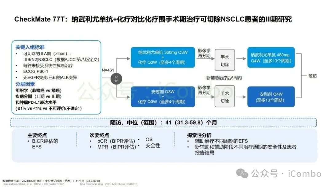 2025非小细胞肺癌免疫治疗新突破:围手术期、晚期耐药患者如何选择? 7 图片