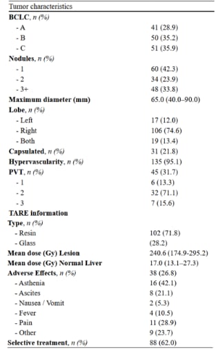 钇-90治疗肝癌安全吗?深度解析Y90内放射疗效、副作用及术前评估全攻略 2 图片