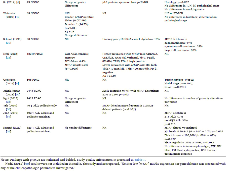 MTAP缺失:一种泛癌种治疗新靶点?胶质母细胞瘤、NSCLC等癌症预后与治疗潜力深度解析 8 图片