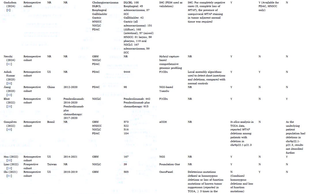 MTAP缺失:一种泛癌种治疗新靶点?胶质母细胞瘤、NSCLC等癌症预后与治疗潜力深度解析 3 图片