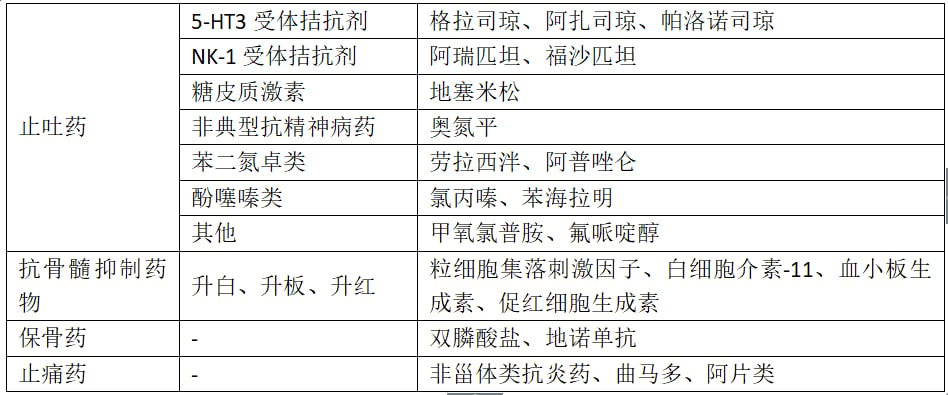 抗肿瘤药物七大分类深度解析:靶向药、免疫治疗、ADC药物与最新治疗方案 9 图片