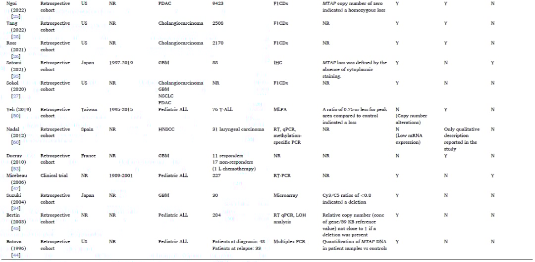 MTAP缺失:一种泛癌种治疗新靶点?胶质母细胞瘤、NSCLC等癌症预后与治疗潜力深度解析 5 图片