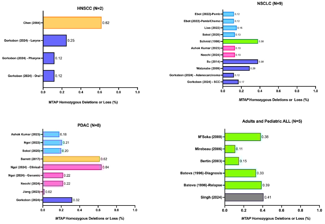 MTAP缺失:一种泛癌种治疗新靶点?胶质母细胞瘤、NSCLC等癌症预后与治疗潜力深度解析 13 图片