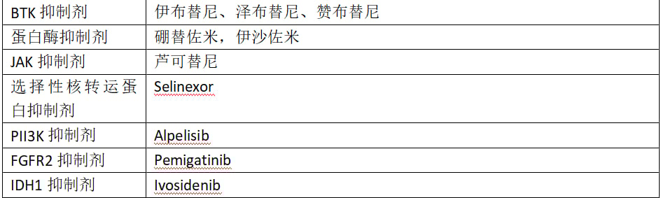 抗肿瘤药物七大分类深度解析:靶向药、免疫治疗、ADC药物与最新治疗方案 3 图片