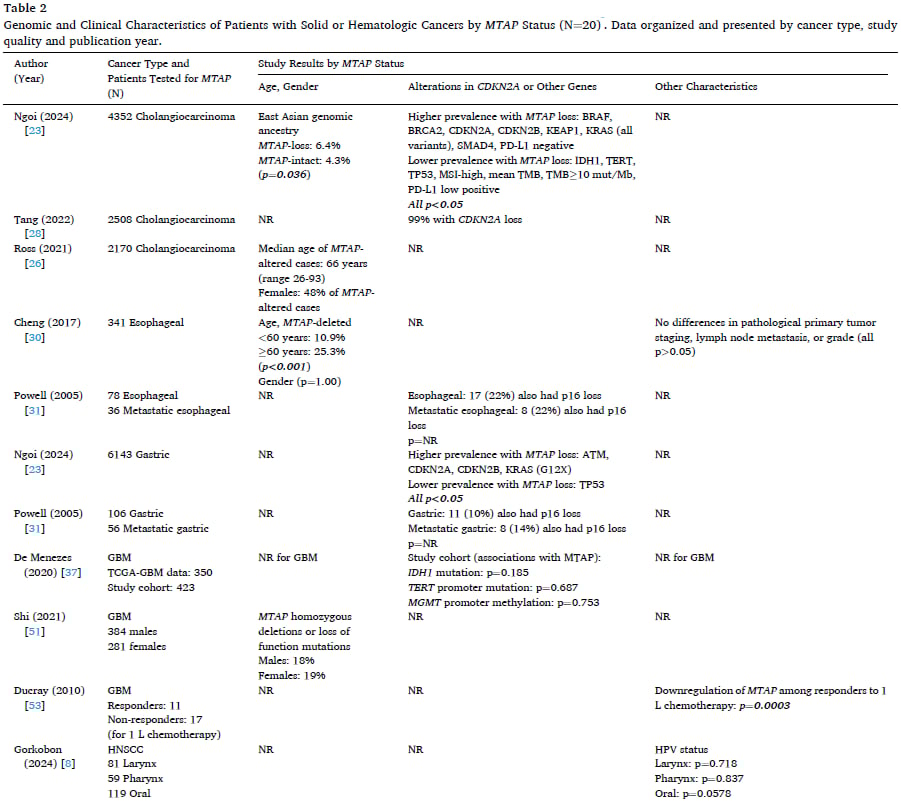 MTAP缺失:一种泛癌种治疗新靶点?胶质母细胞瘤、NSCLC等癌症预后与治疗潜力深度解析 6 图片