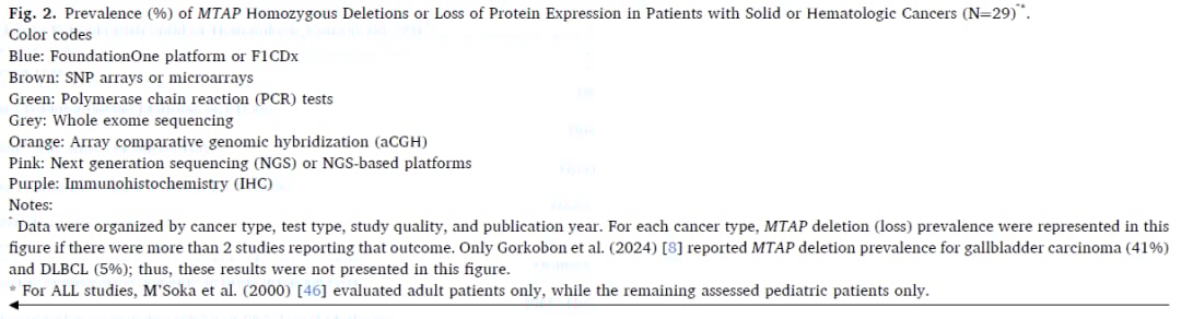 MTAP缺失:一种泛癌种治疗新靶点?胶质母细胞瘤、NSCLC等癌症预后与治疗潜力深度解析 14 图片