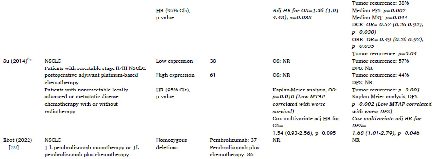 MTAP缺失:一种泛癌种治疗新靶点?胶质母细胞瘤、NSCLC等癌症预后与治疗潜力深度解析 10 图片