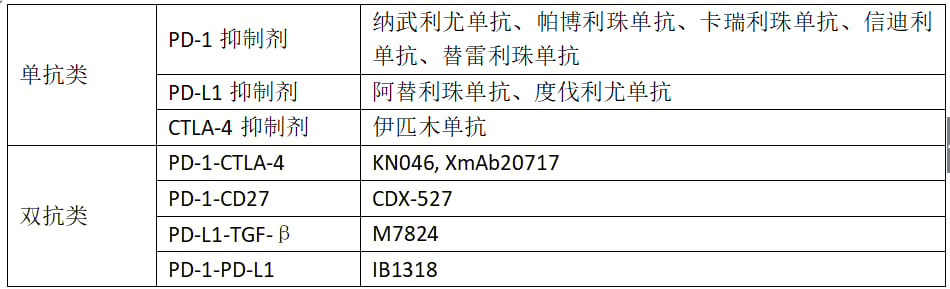 抗肿瘤药物七大分类深度解析:靶向药、免疫治疗、ADC药物与最新治疗方案 5 图片