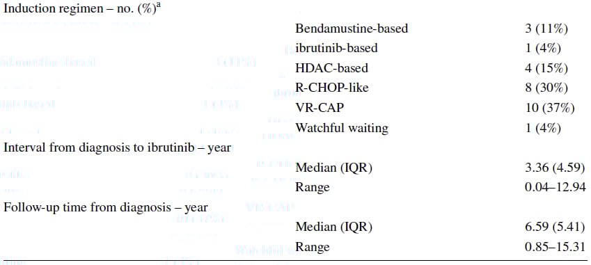 伊布替尼治疗套细胞淋巴瘤耐药新突破:MYC重排机制与应对策略 2 图片