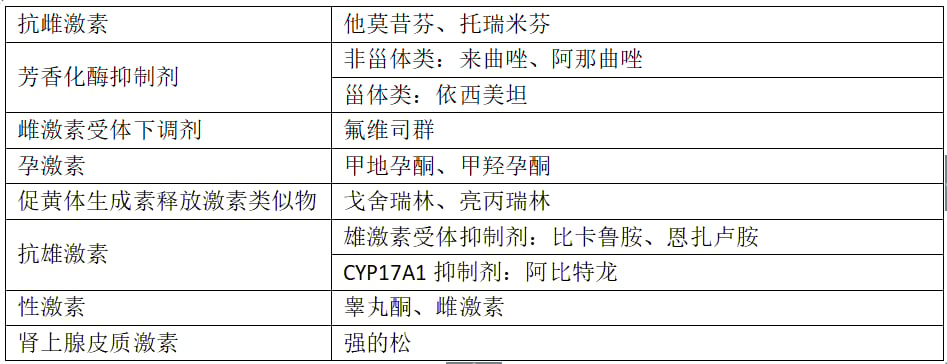 抗肿瘤药物七大分类深度解析:靶向药、免疫治疗、ADC药物与最新治疗方案 7 图片