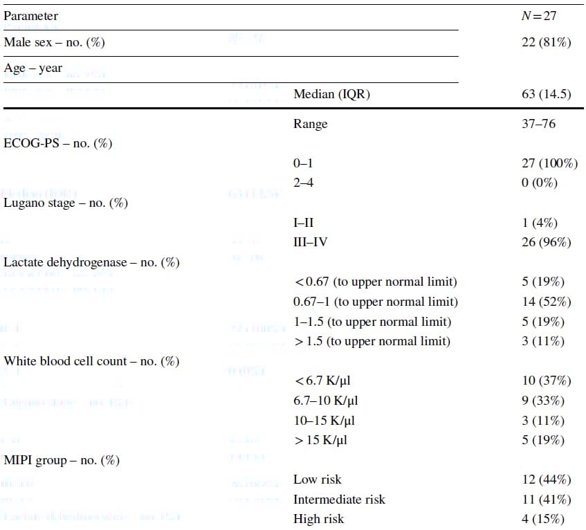 伊布替尼治疗套细胞淋巴瘤耐药新突破:MYC重排机制与应对策略 1 图片