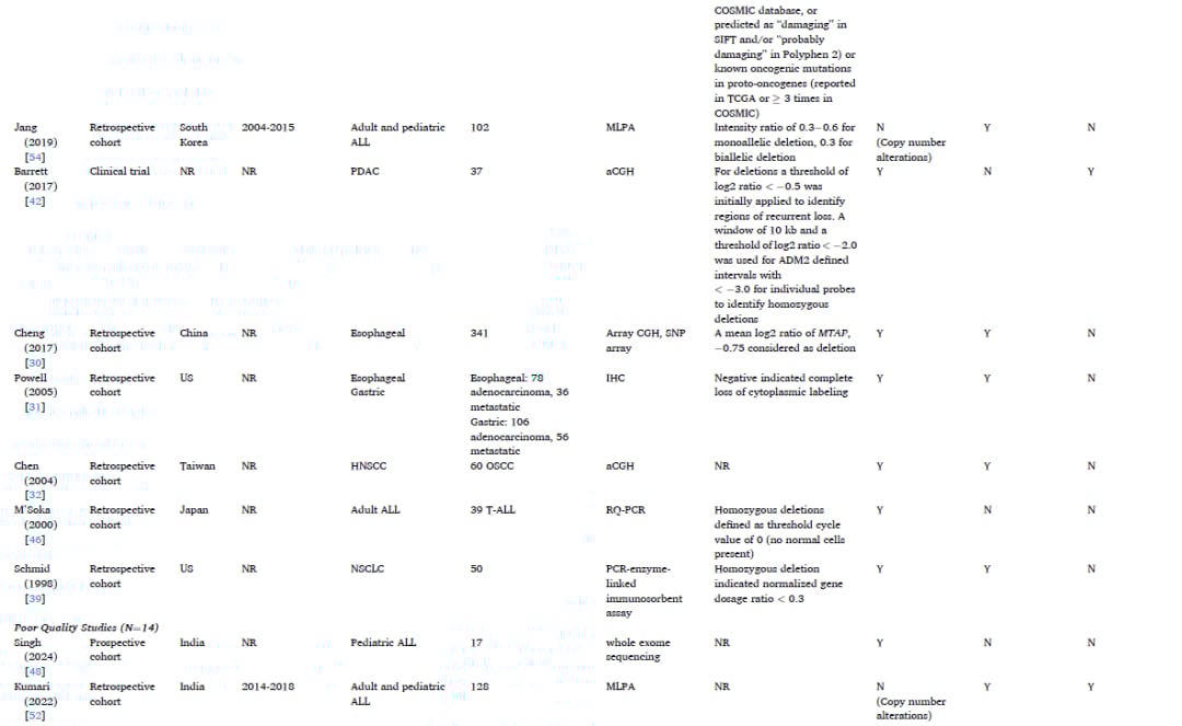 MTAP缺失:一种泛癌种治疗新靶点?胶质母细胞瘤、NSCLC等癌症预后与治疗潜力深度解析 4 图片