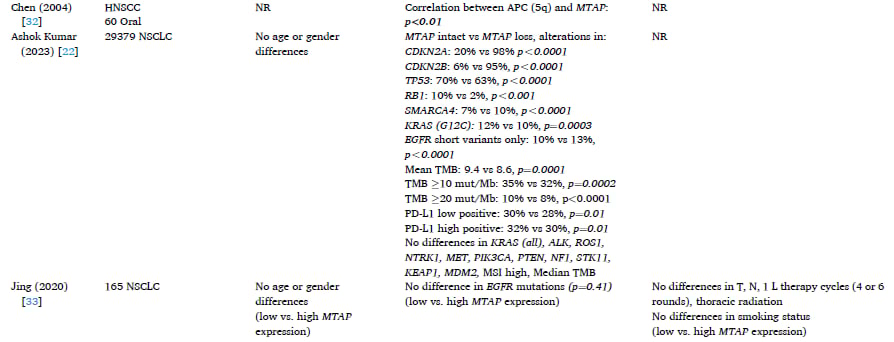 MTAP缺失:一种泛癌种治疗新靶点?胶质母细胞瘤、NSCLC等癌症预后与治疗潜力深度解析 7 图片