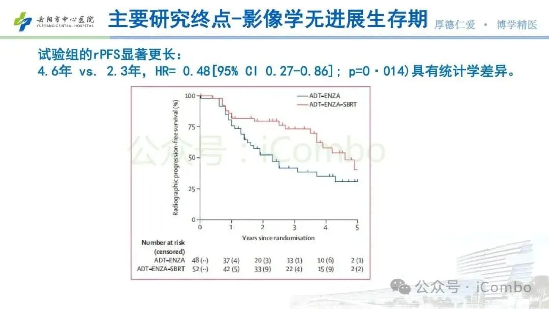 激素抵抗性前列腺癌新希望:恩扎鲁胺联合SBRT,PFS翻倍延长!治疗方案与海外购药解析 6 图片