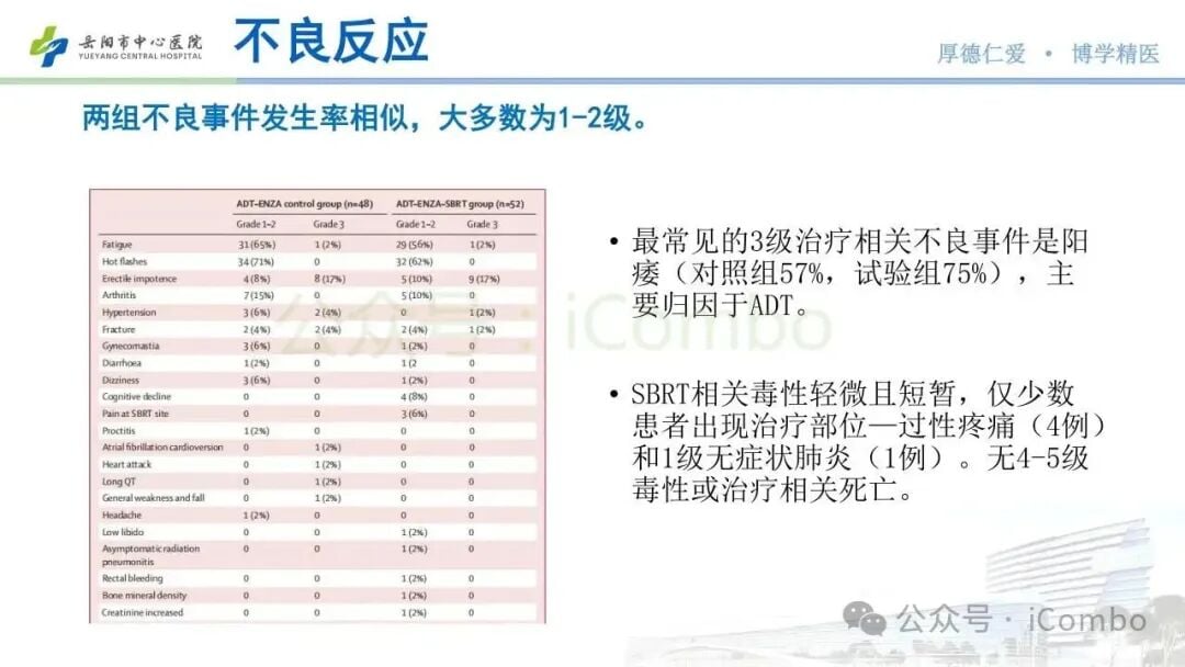激素抵抗性前列腺癌新希望:恩扎鲁胺联合SBRT,PFS翻倍延长!治疗方案与海外购药解析 10 图片