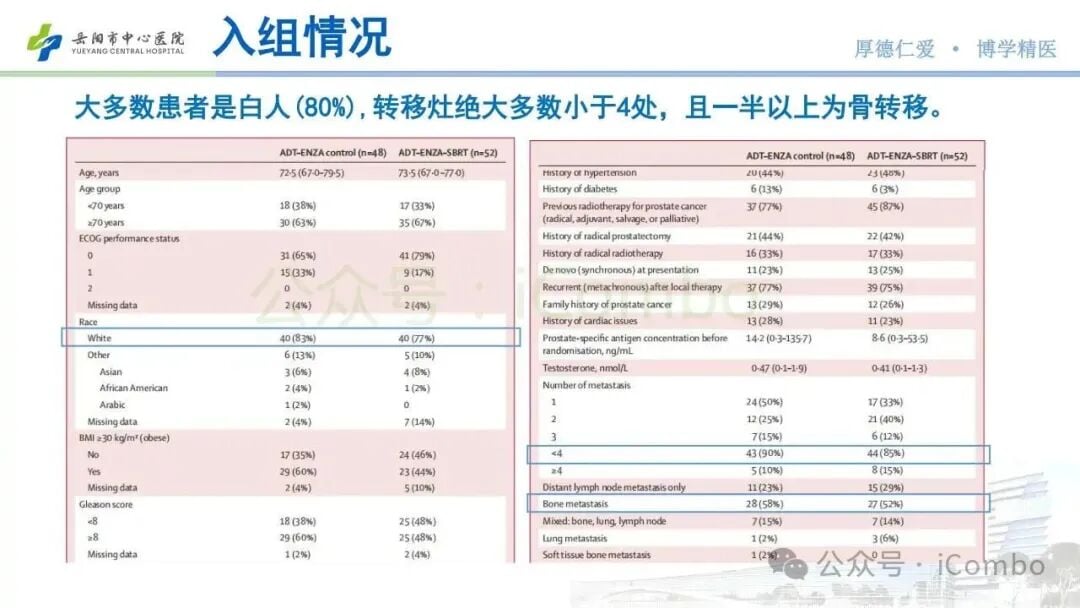 激素抵抗性前列腺癌新希望:恩扎鲁胺联合SBRT,PFS翻倍延长!治疗方案与海外购药解析 5 图片