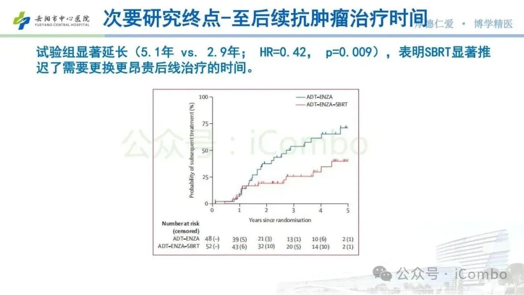 激素抵抗性前列腺癌新希望:恩扎鲁胺联合SBRT,PFS翻倍延长!治疗方案与海外购药解析 7 图片