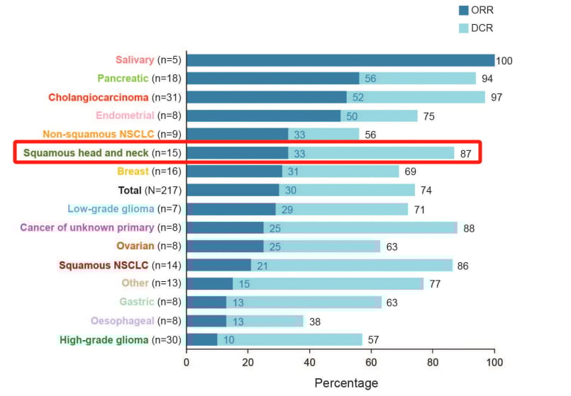 头颈部肿瘤治疗新突破:NCCN/CSCO指南下的分子检测与靶向免疫方案详解 23 图片