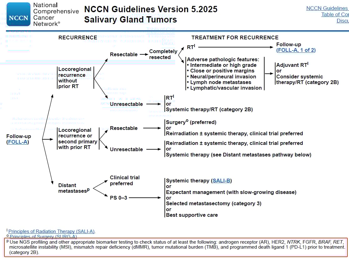 头颈部肿瘤治疗新突破:NCCN/CSCO指南下的分子检测与靶向免疫方案详解 9 图片