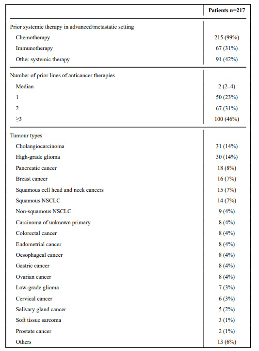头颈部肿瘤治疗新突破:NCCN/CSCO指南下的分子检测与靶向免疫方案详解 20 图片