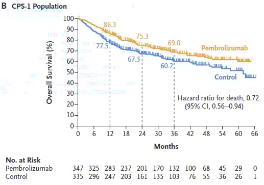 头颈部肿瘤治疗新突破:NCCN/CSCO指南下的分子检测与靶向免疫方案详解 18 图片