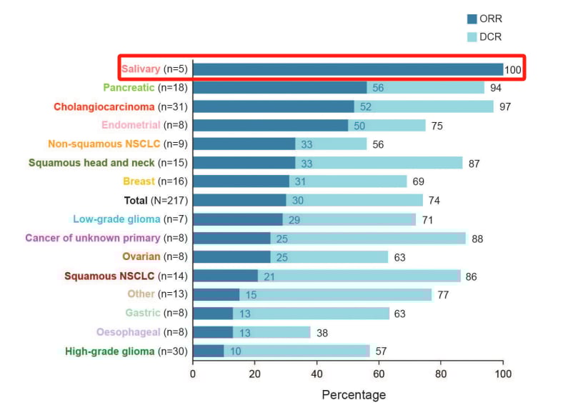 头颈部肿瘤治疗新突破:NCCN/CSCO指南下的分子检测与靶向免疫方案详解 24 图片