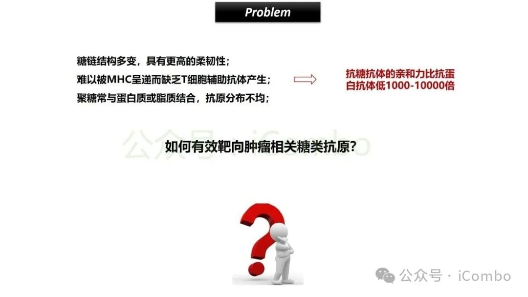 癌症治疗新希望:GlyTR“魔术贴”精准靶向肿瘤,T细胞免疫疗法再升级 4 GlyTR通过密度依赖性结合实现肿瘤特异性识别的原理