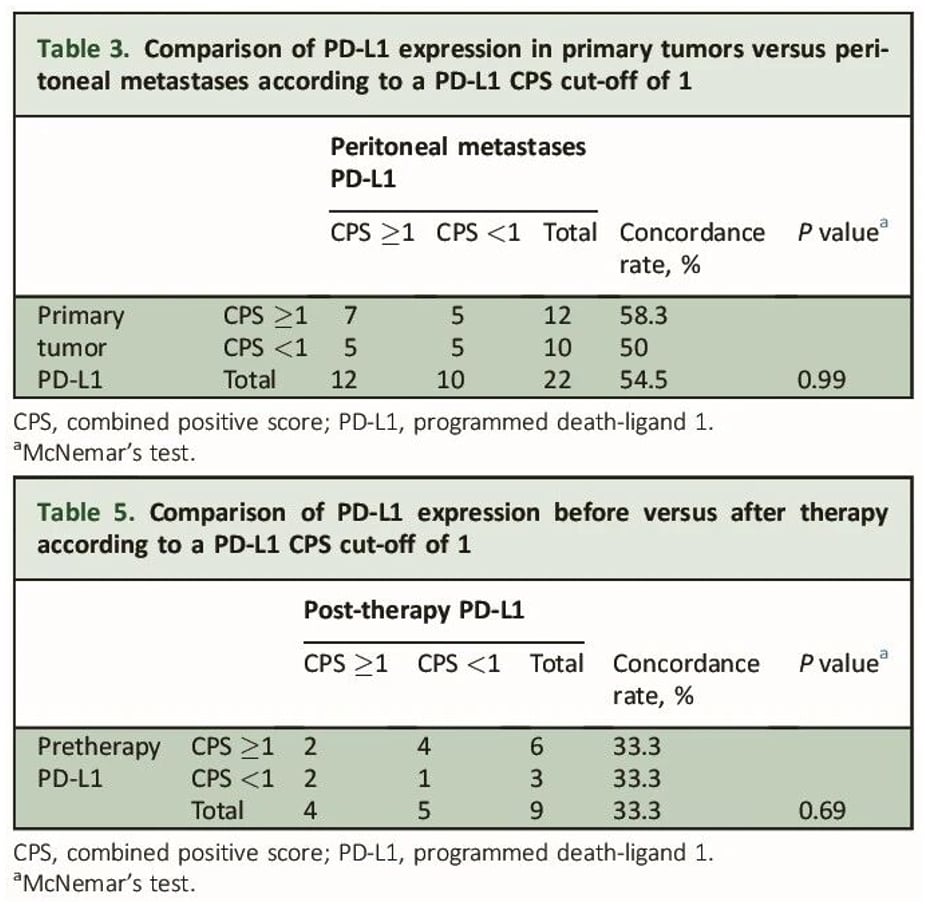 食管癌精准治疗:分子检测、免疫与ADC新药,患者生存新希望! 9 食管癌PD-L1蛋白表达检测优先推荐的肿瘤组织标本处理方式