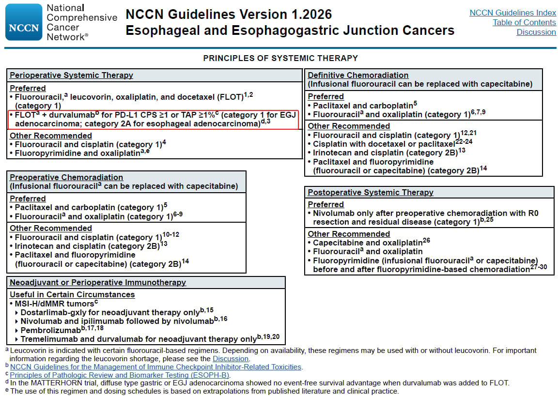 食管癌精准治疗:分子检测、免疫与ADC新药,患者生存新希望! 6 食管癌患者MSI-H或dMMR检测结果的免疫治疗方案示意