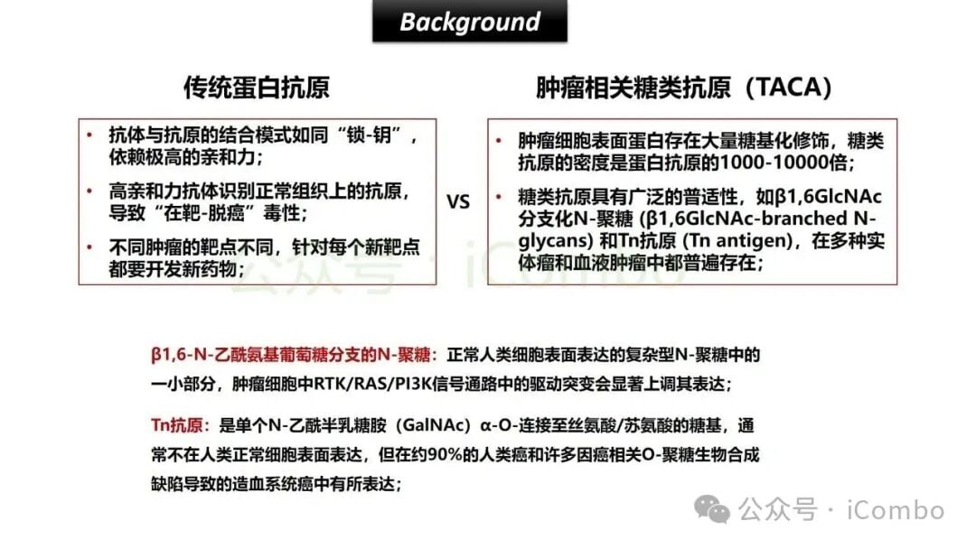 癌症治疗新希望:GlyTR“魔术贴”精准靶向肿瘤,T细胞免疫疗法再升级 3 传统T细胞免疫疗法“瘤外靶效应”毒性问题图解
