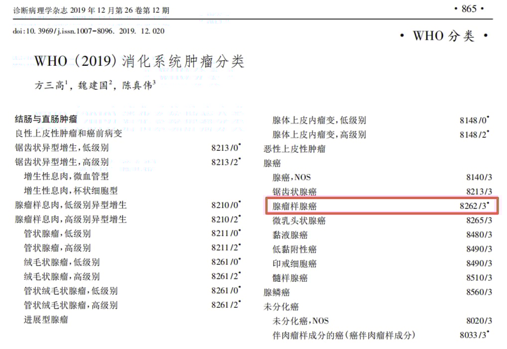 结肠腺瘤样腺癌(ALAC)深度解读:易误诊却预后良好?dMMR检测助您精准辨识! 1 结肠腺瘤样腺癌(ALAC)在WHO消化系统肿瘤分类中的位置图