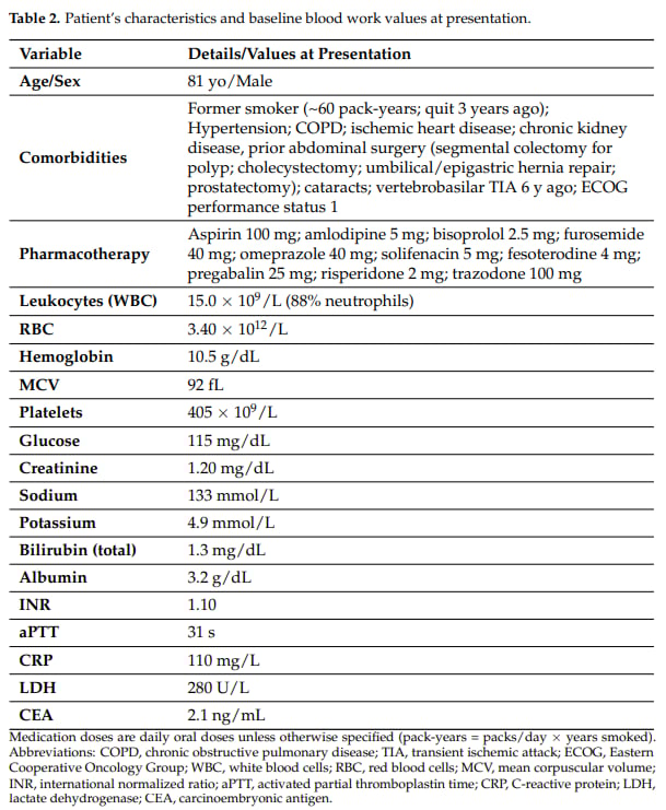 结肠腺瘤样腺癌(ALAC)深度解读:易误诊却预后良好?dMMR检测助您精准辨识! 5 结肠腺瘤样腺癌(ALAC)患者就诊时特征及基线血液检查值表