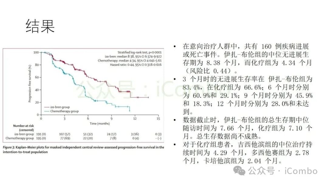 伊扎隆坦单抗-布伦替康治疗复发转移性鼻咽癌:疗效、副作用与后线用药选择 9 鼻咽癌后线治疗中严重不良事件与剂量管理图