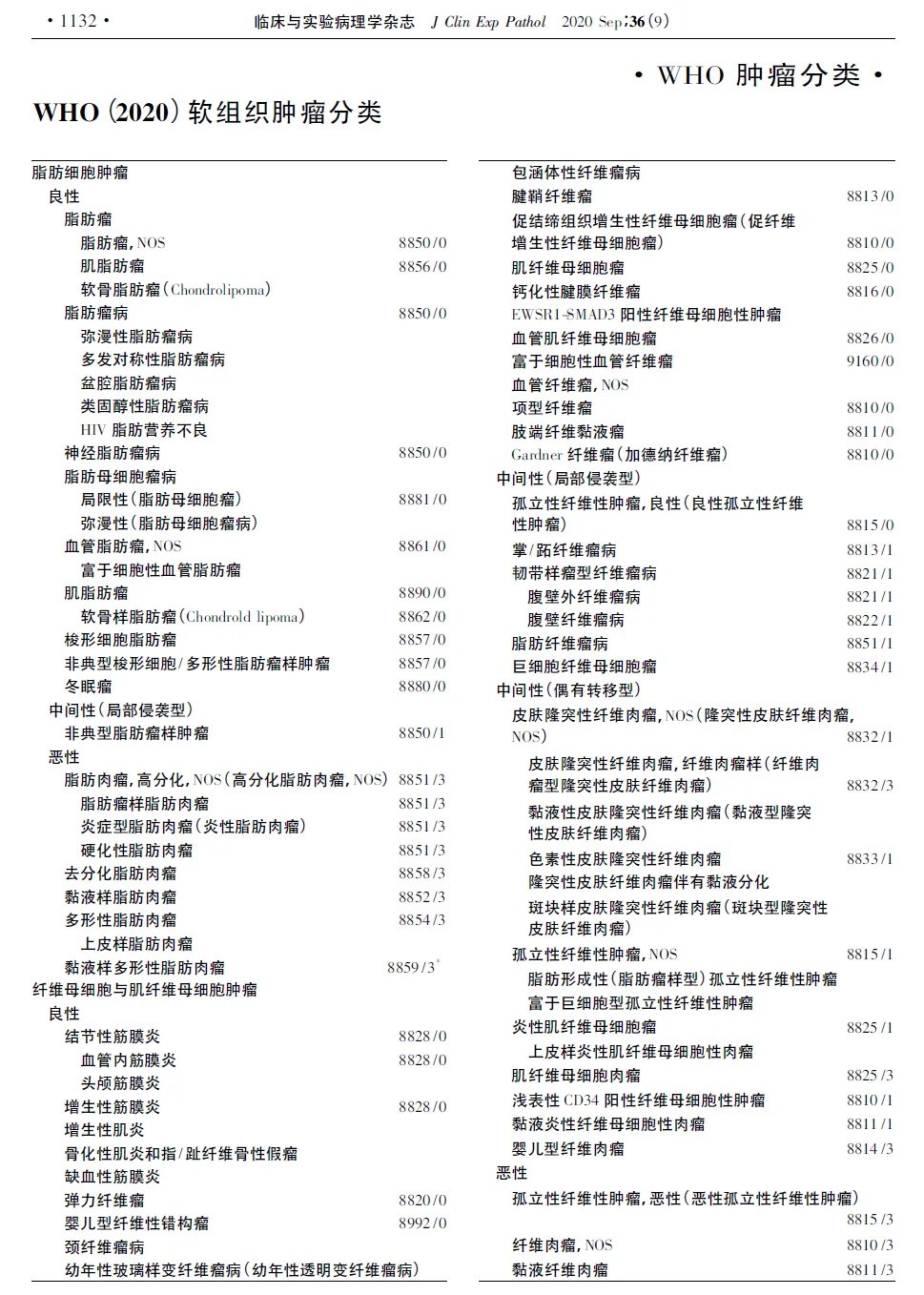 肉瘤患者的“破局”指南:基因检测如何精准开启生命通道? 1 骨与软组织肿瘤基因变异检测分类标准图