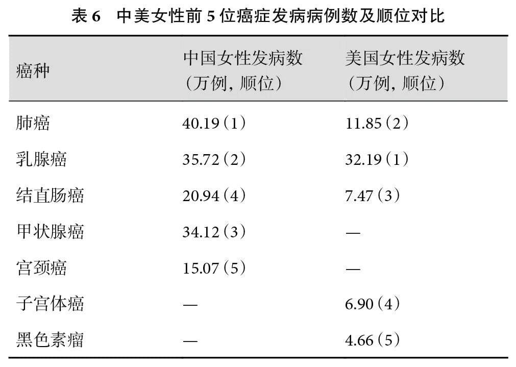 中国男性消化道肿瘤发病负担统计图