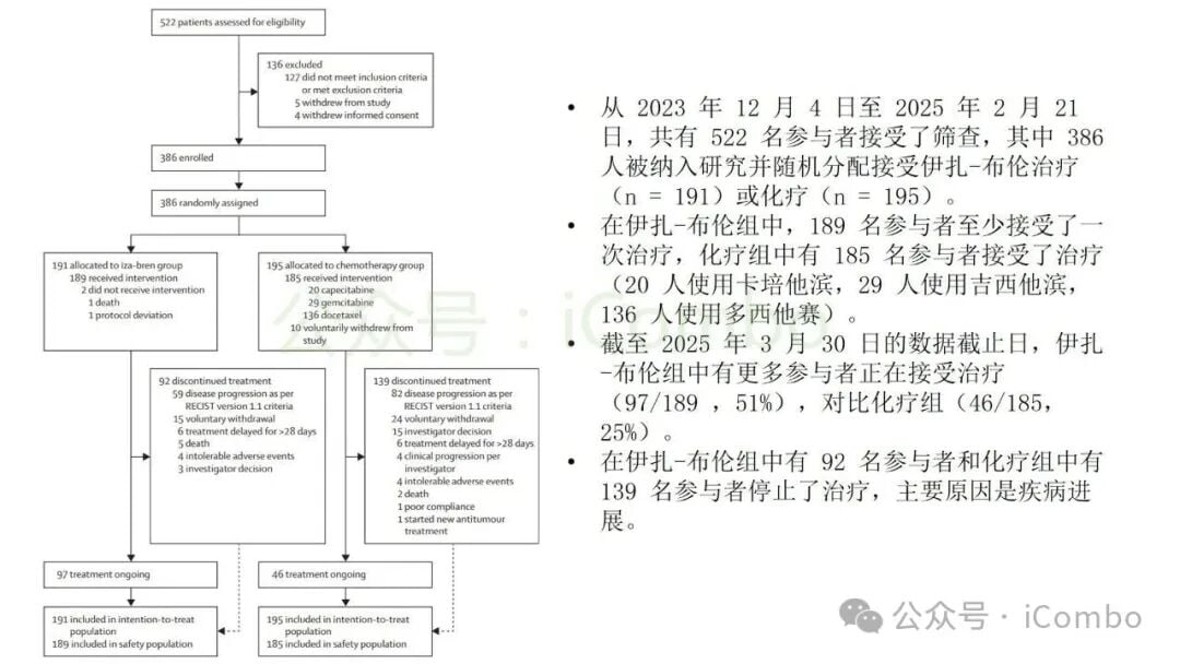 伊扎隆坦单抗-布伦替康治疗复发转移性鼻咽癌:疗效、副作用与后线用药选择 5 伊扎隆坦单抗-布伦替康治疗鼻咽癌的无进展生存相关图表
