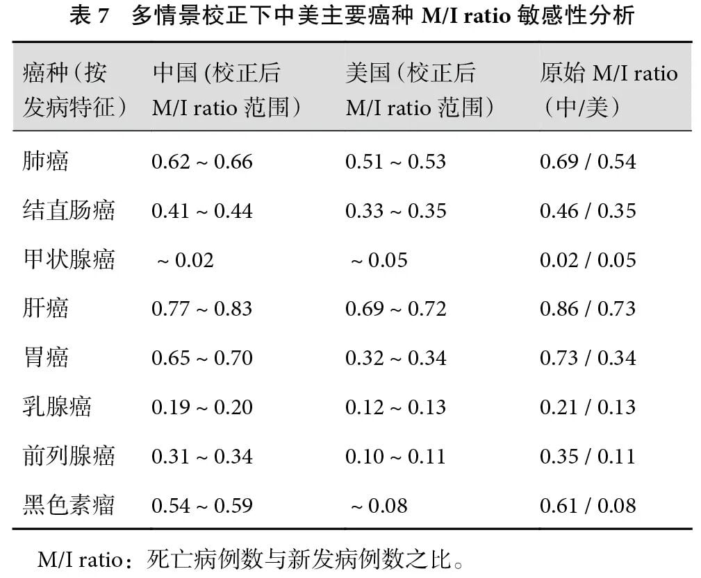 中美女性肺癌与乳腺癌发病差异对比图