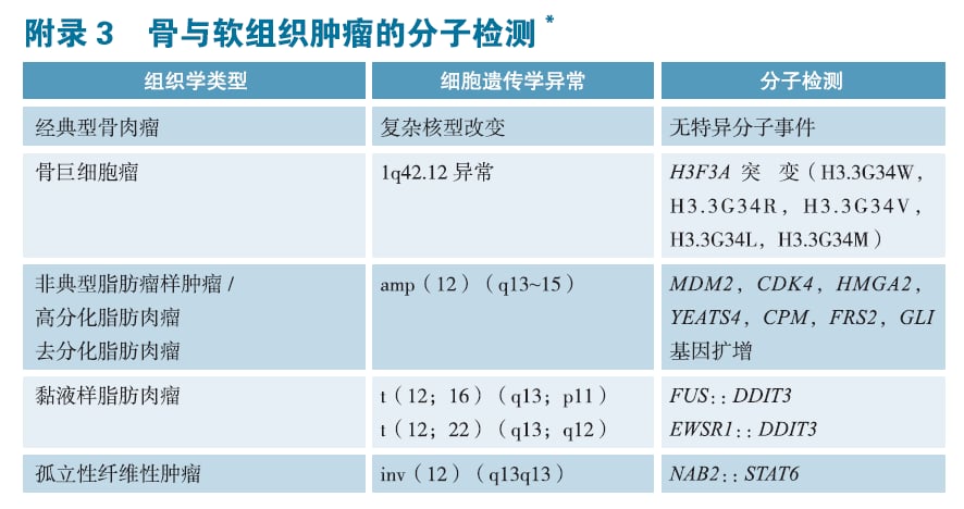 肉瘤患者的“破局”指南:基因检测如何精准开启生命通道? 2 基于基因分型的肉瘤病理分类图