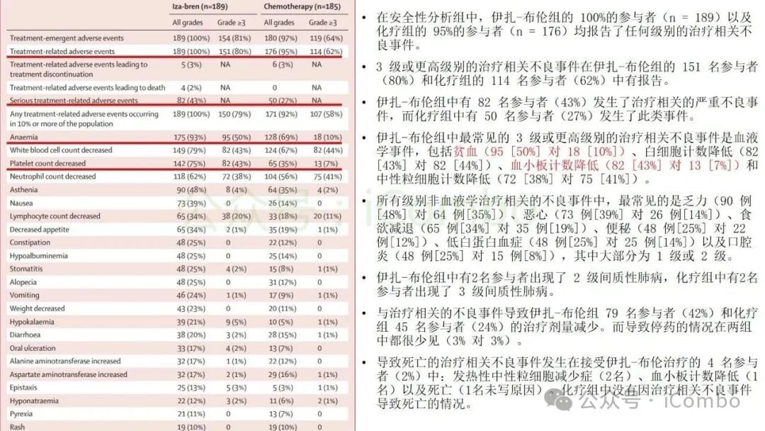 伊扎隆坦单抗-布伦替康治疗复发转移性鼻咽癌:疗效、副作用与后线用药选择 10 伊扎隆坦单抗-布伦替康治疗鼻咽癌的获益风险综合评估图