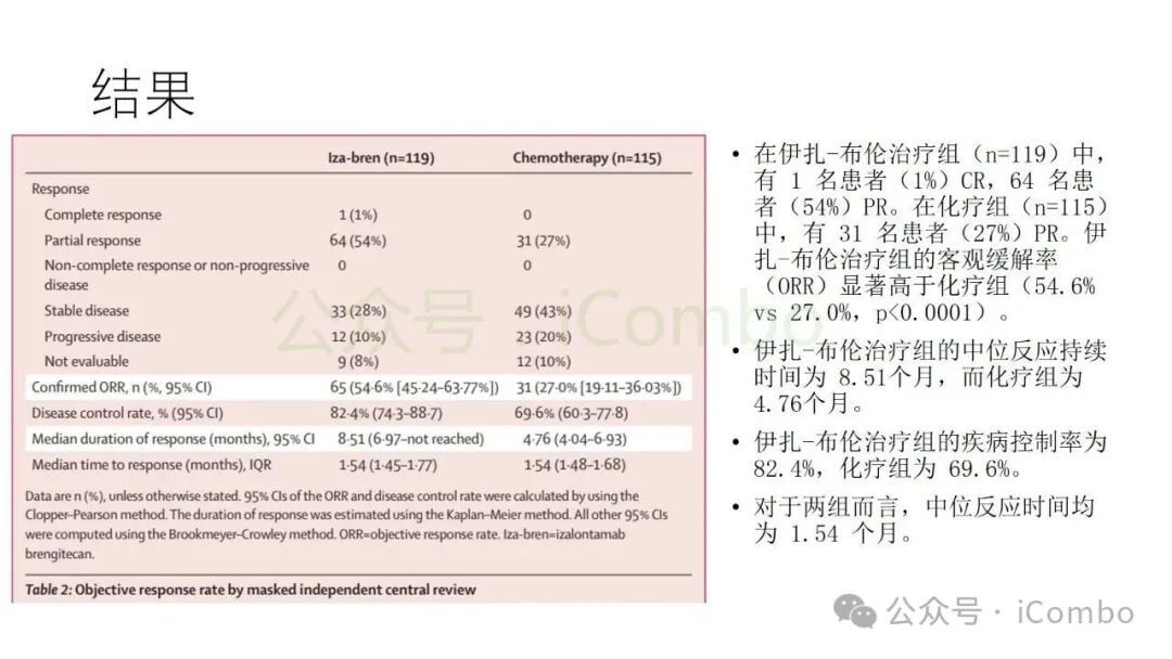 伊扎隆坦单抗-布伦替康治疗复发转移性鼻咽癌:疗效、副作用与后线用药选择 7 伊扎隆坦单抗-布伦替康治疗相关不良反应总体分布图