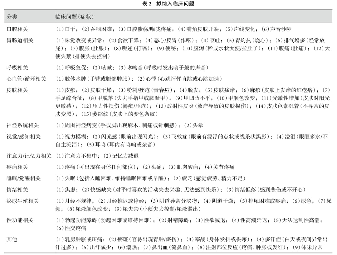 使用PICO框架构建癌症患者核心症状干预问题示例