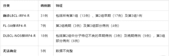 基于临床与分子特征的成人IRF4重排淋巴瘤诊断分层建议流程图