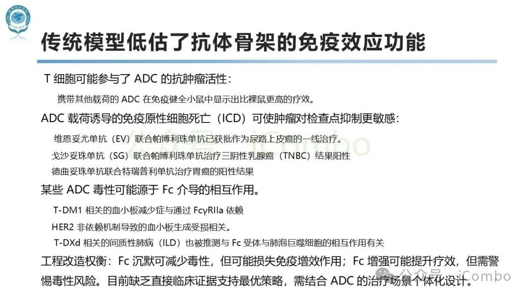拓扑异构酶1(TOP1)抑制剂类ADC耐药性产生的靶点丢失与载荷耐药机制图
