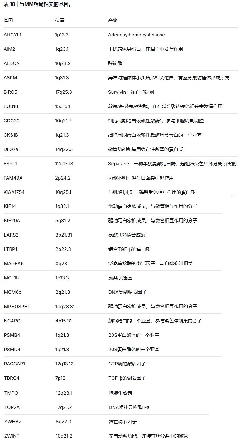 多发性骨髓瘤预后评估基因表达模型