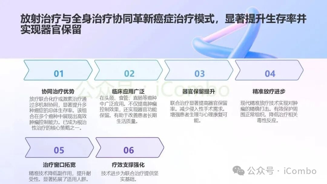 放疗联合免疫治疗诱导全身抗肿瘤免疫应答与远隔效应图示