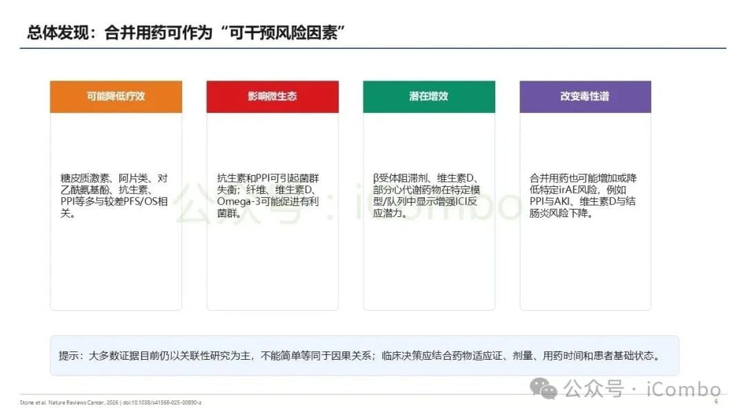 高膳食纤维与维生素D协同增强PD-1抗肿瘤效果