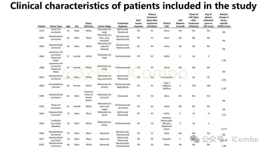 器官分子损伤信号早于临床症状的时间对比