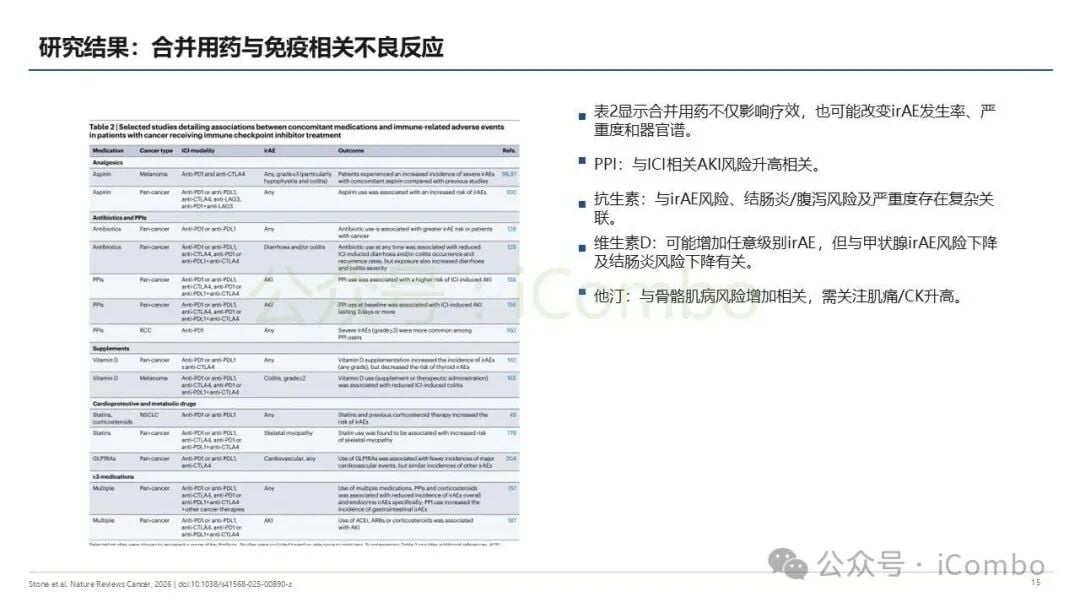 AI辅助用药冲突筛查在居家肿瘤管理中的重要性