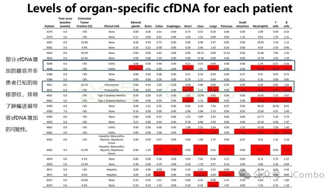 多器官免疫损伤在个体患者中的具体空间分布